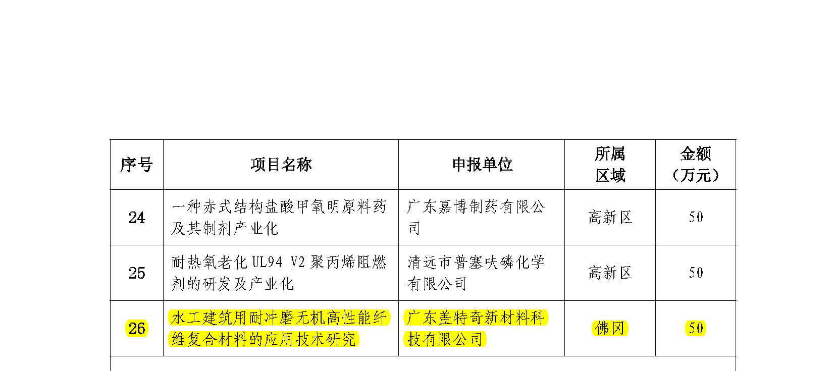 關(guān)于下達(dá)2020年度清遠(yuǎn)市科技計(jì)劃項(xiàng)目的通知_頁面_5