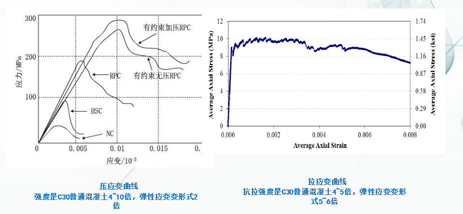 應力與應變性能參數(shù)